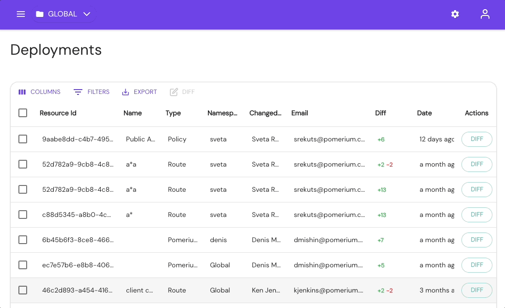 View deployments in the Enterprise Console's Deployments dashboard
